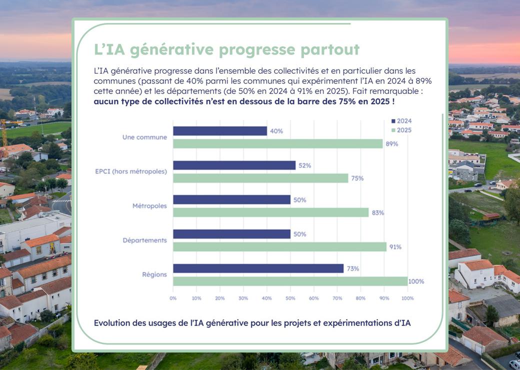 evolution des usages de l'ia 