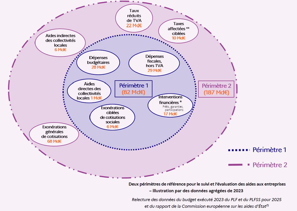 illustration du rapport 