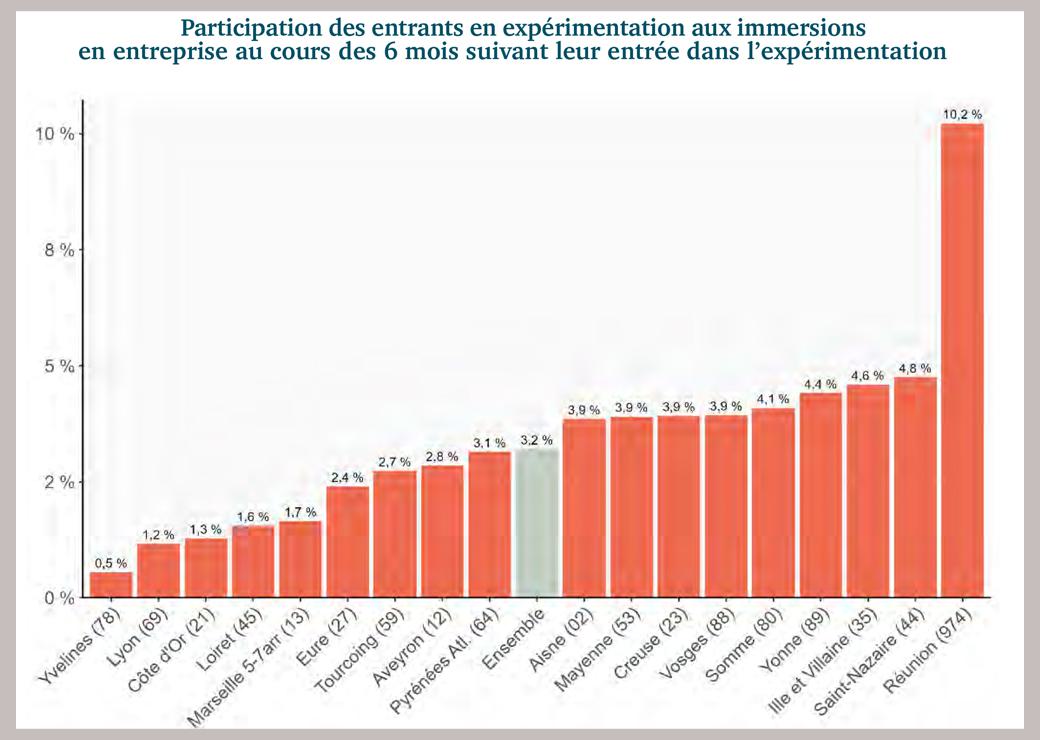 graphique