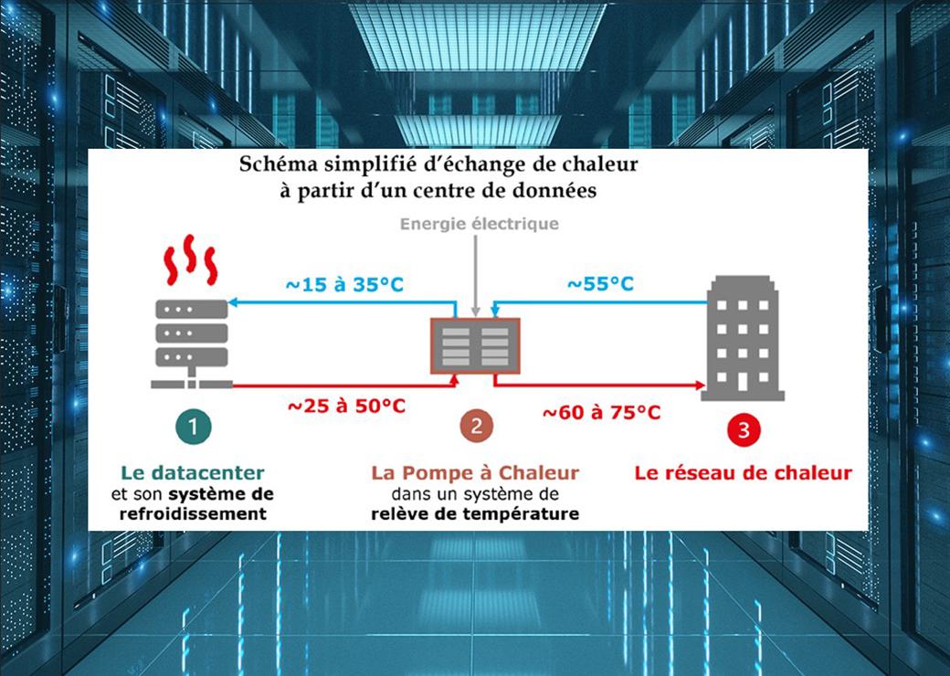 data center  
