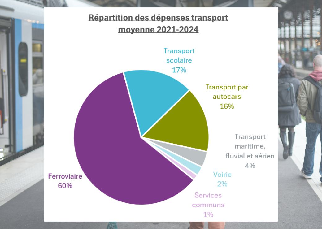 dépenses