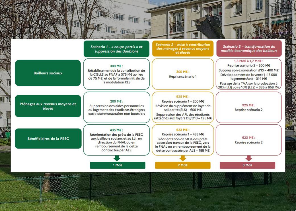 tableau des scénarios possibles