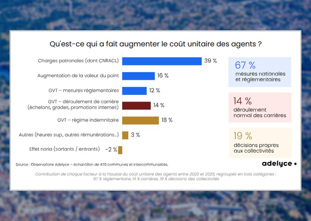 Graphique 