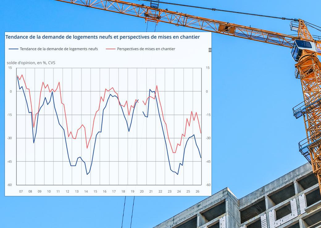 graphique : Tendance de la demande de logements neufs et perspectives de mises en chantier