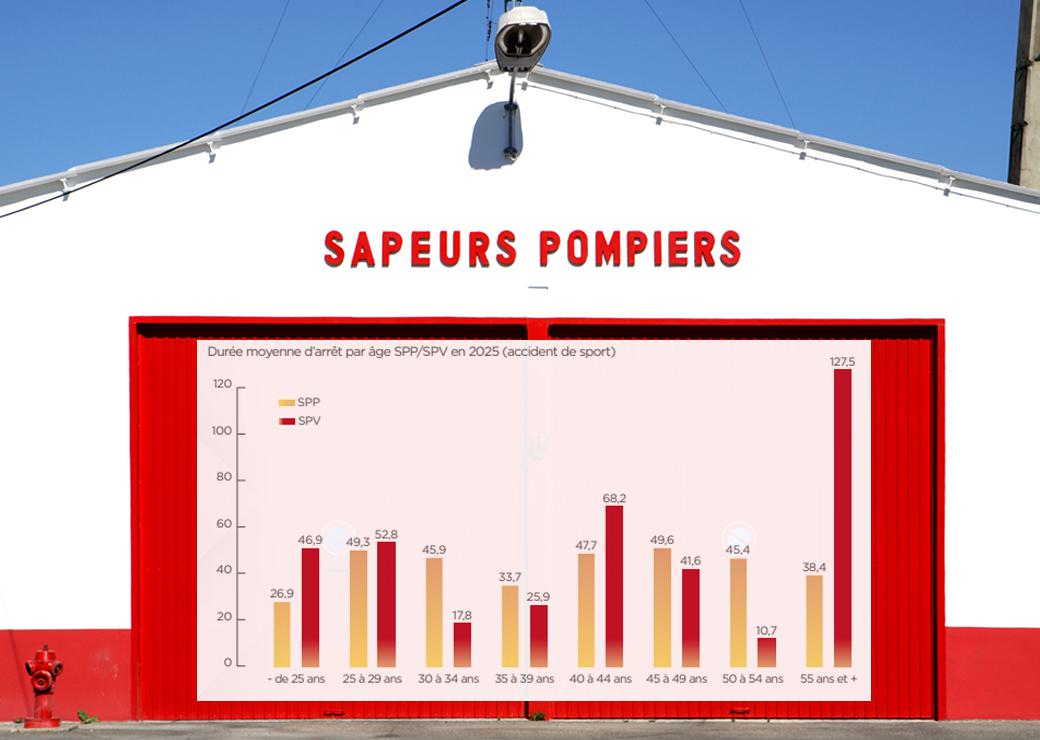 graphique: durée moyenne d'arrêt (accidents de sport) 