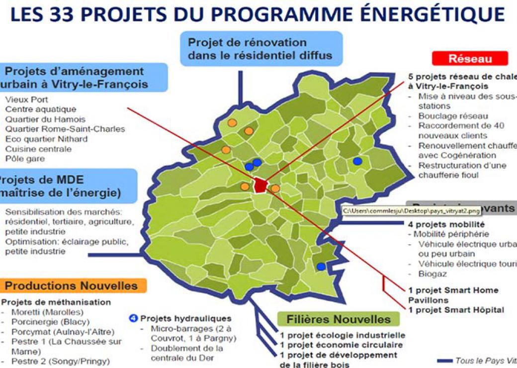 Extrait du projet Système Energétique Décentralisé