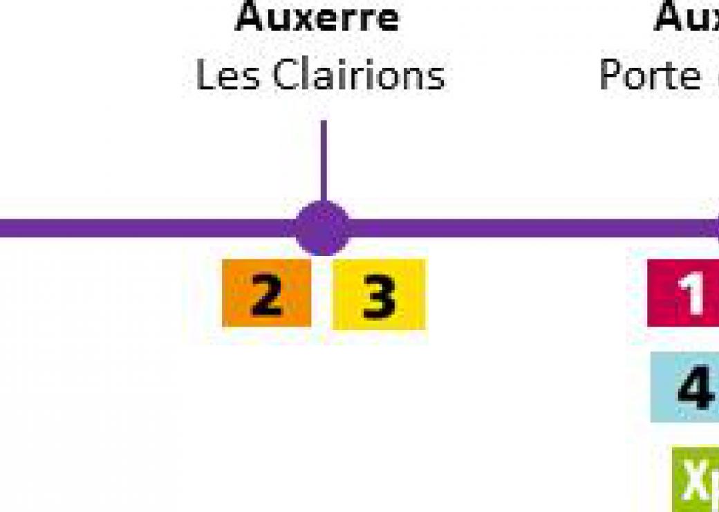 Les arrêts entre Auxerre et Appoigny