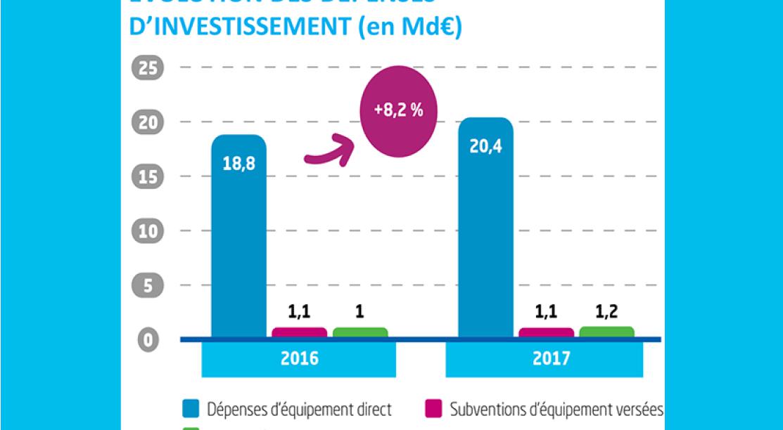 étude finances AMF / BDT