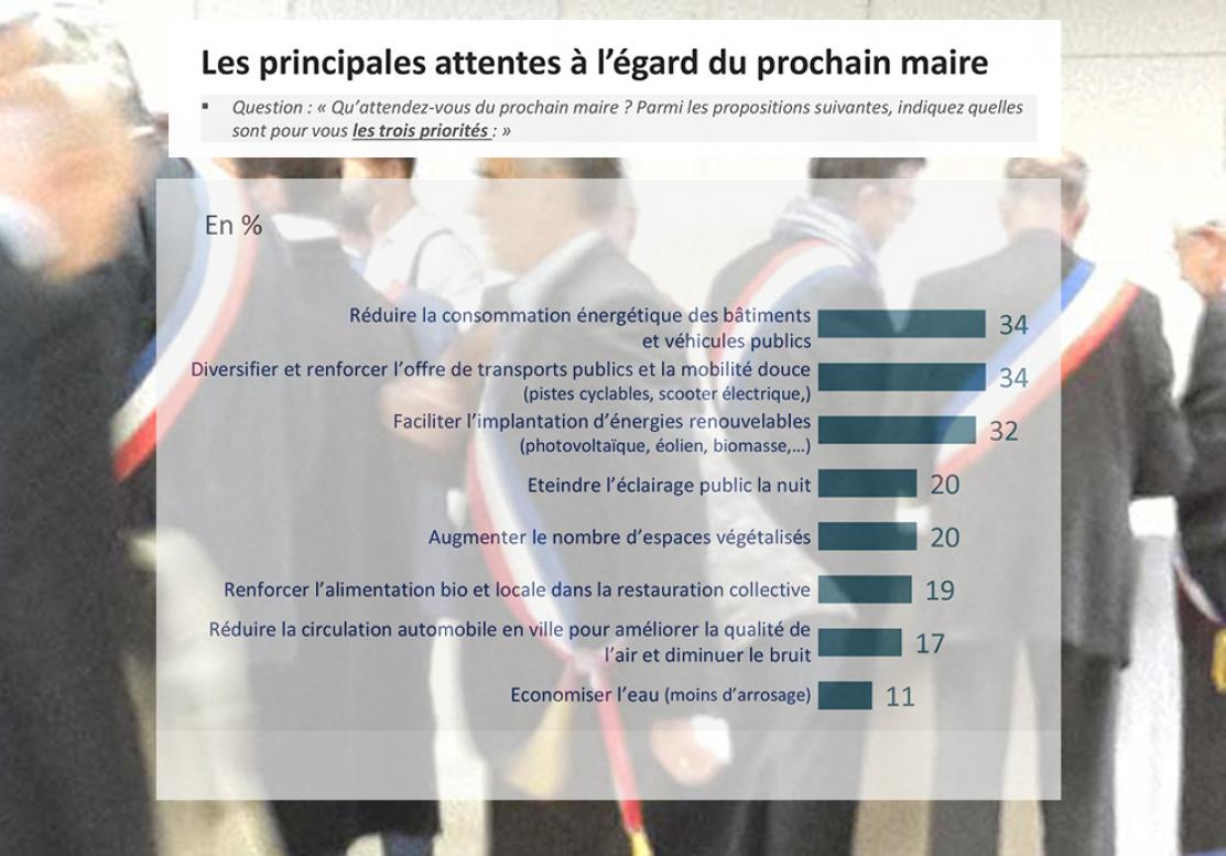 Enquête maires Cevipof AMF 