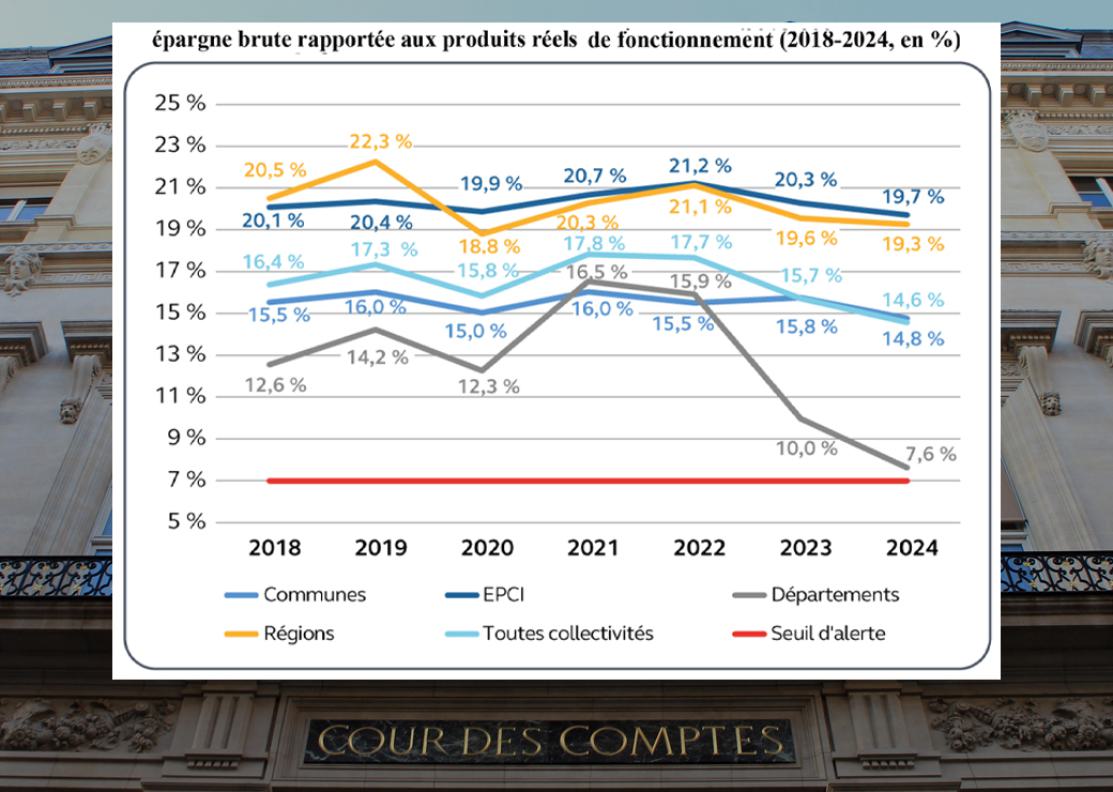 graphique