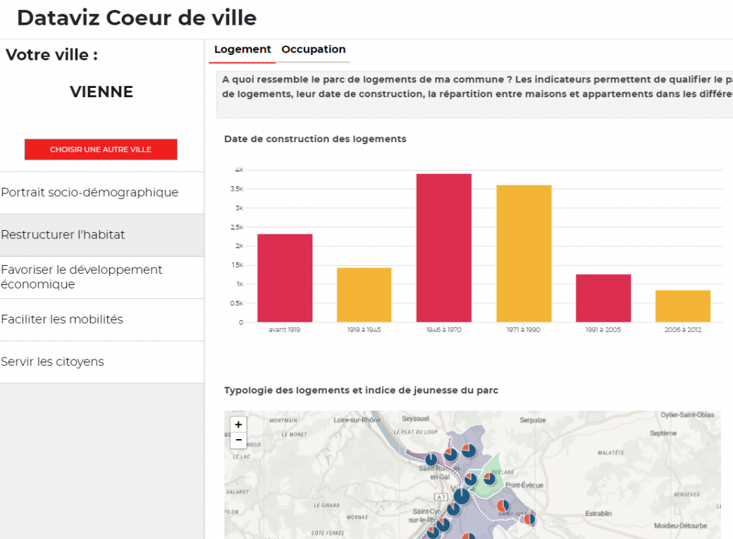 Dataviz Coeur de ville