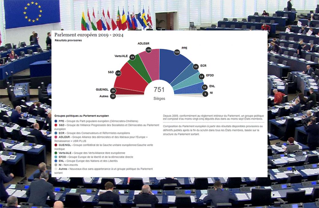 Résultats élections europeénnes 2019 