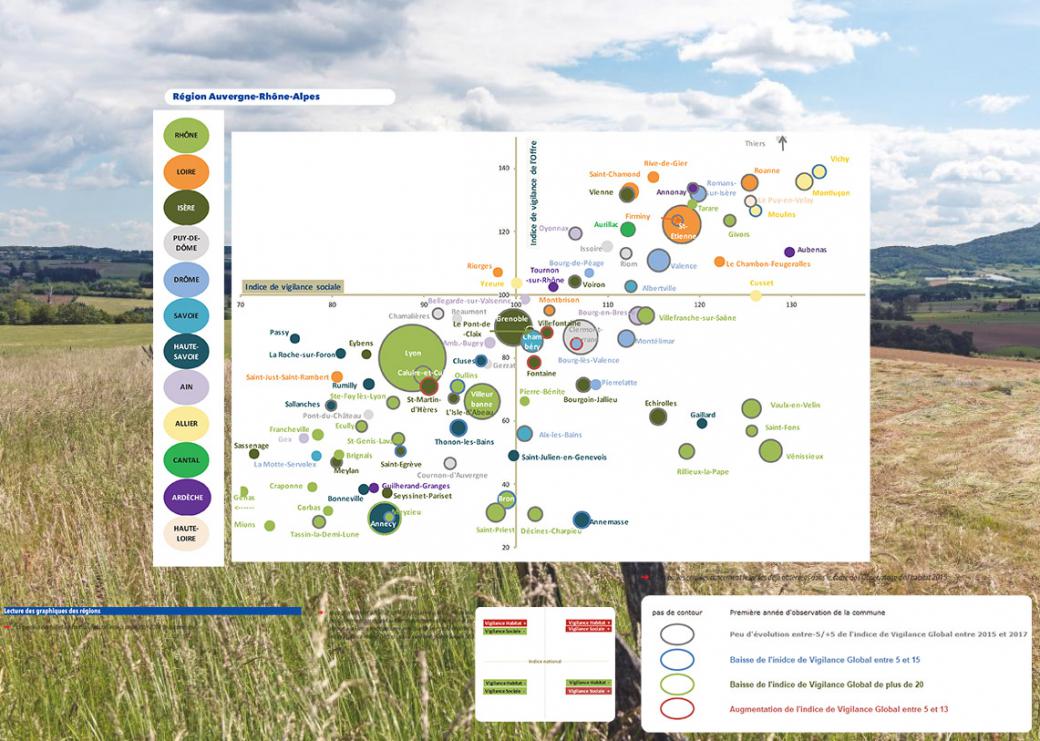 graphique habitat social Auvergne-Rhône-Alpes ?