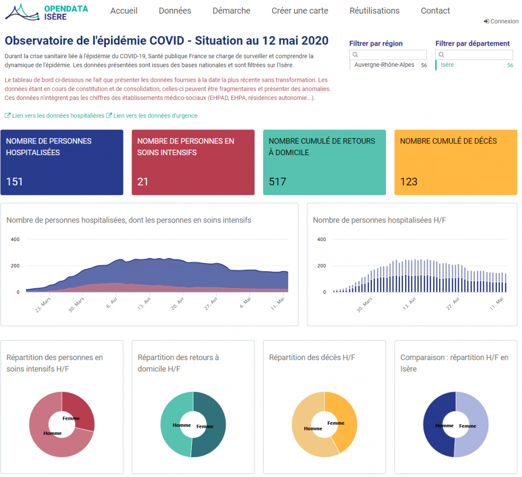 Open Data Isere