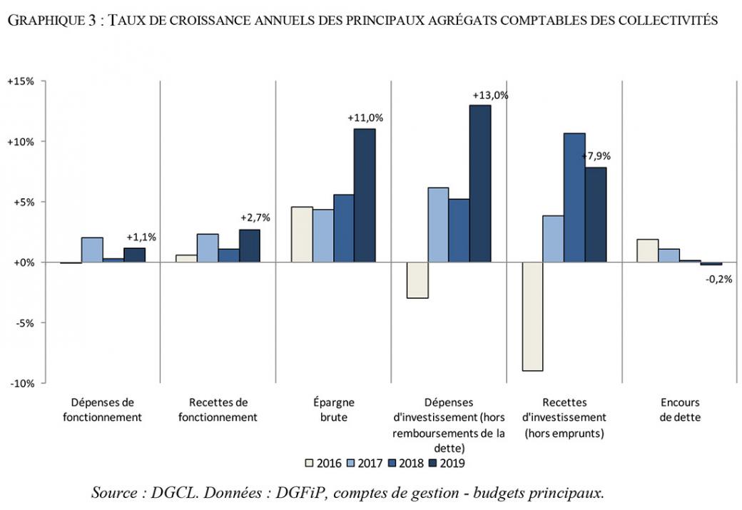 Rapport