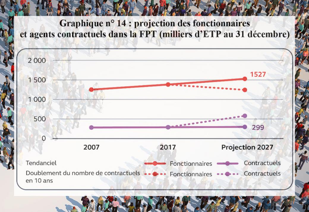 Cour des comptes