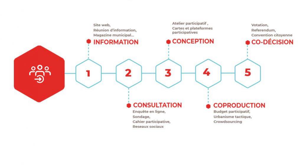 coconstruction