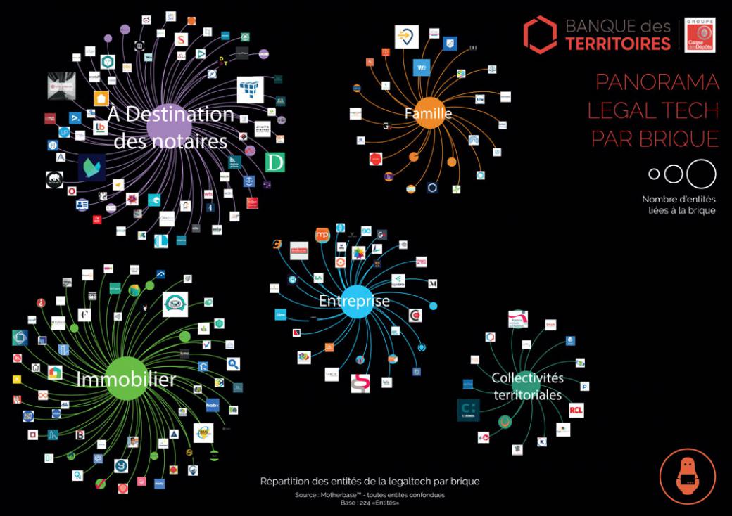PANORAMA LEGAL TECH PAR BRIQUE