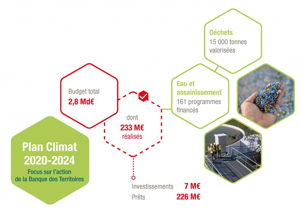 Plan Climat