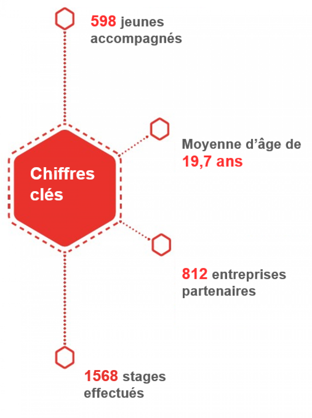 Chiffres E2C Normandie