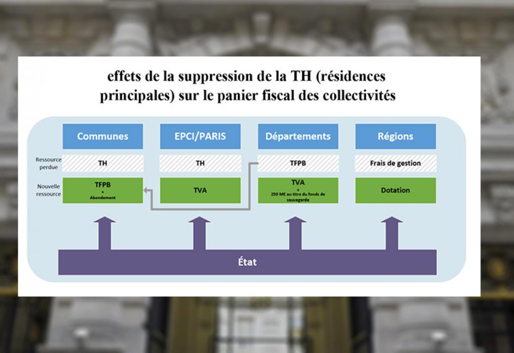 finances locales