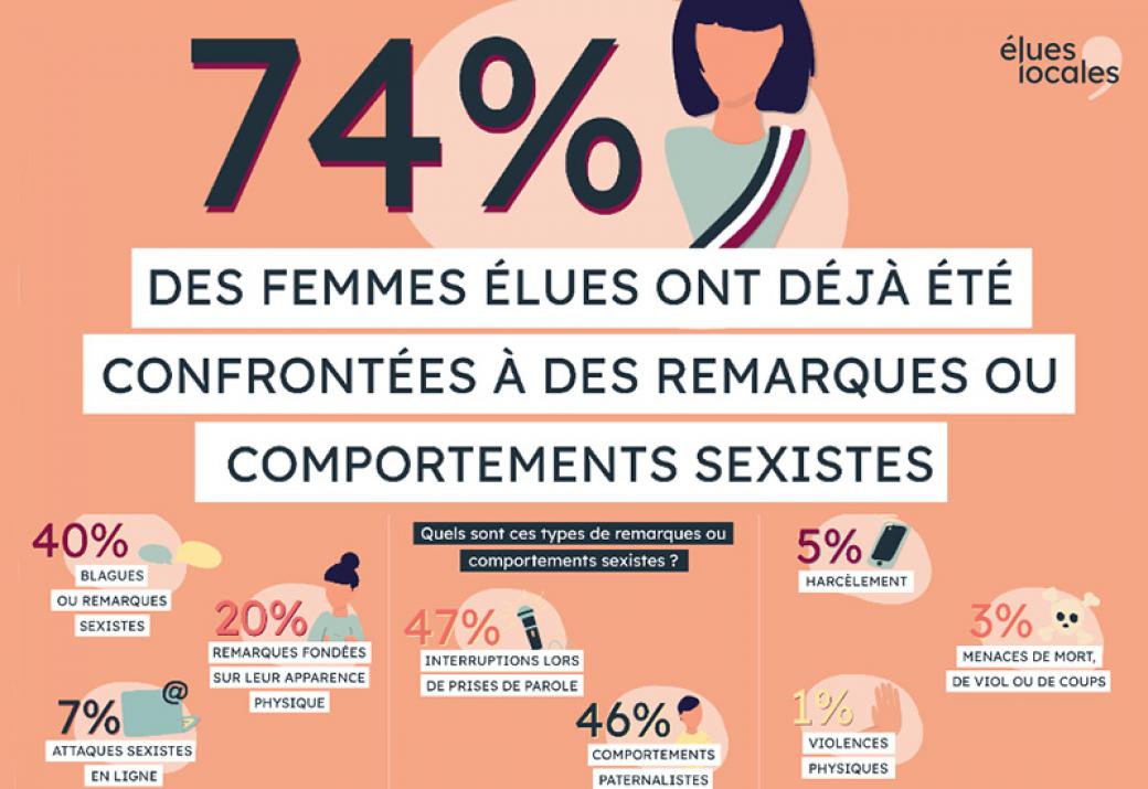 comportements sexistes élues locales