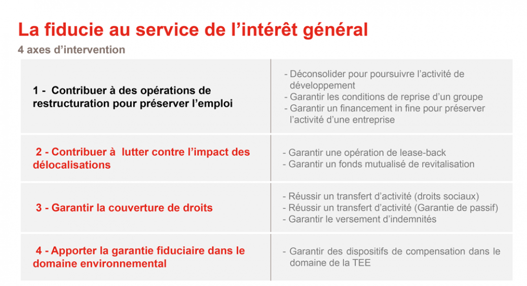 schéma - la fiducie au service de l'intérêt général