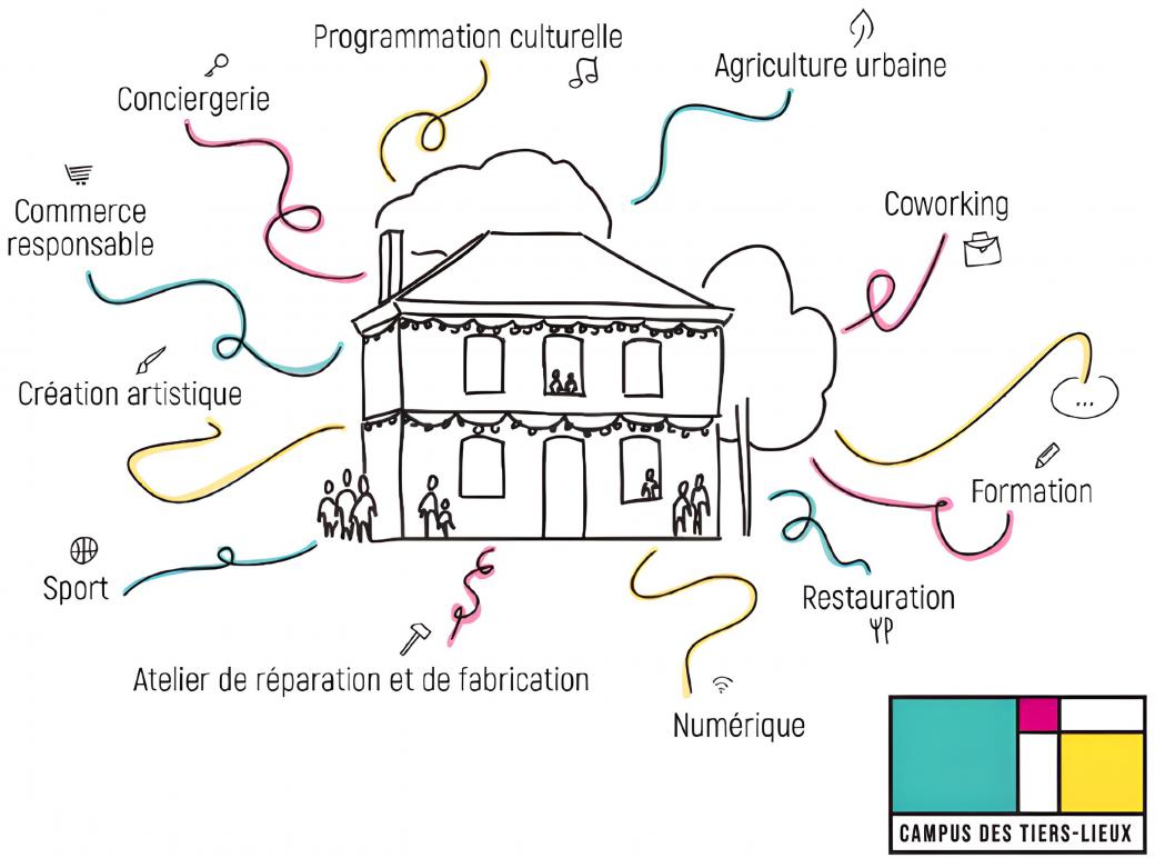 Incubation