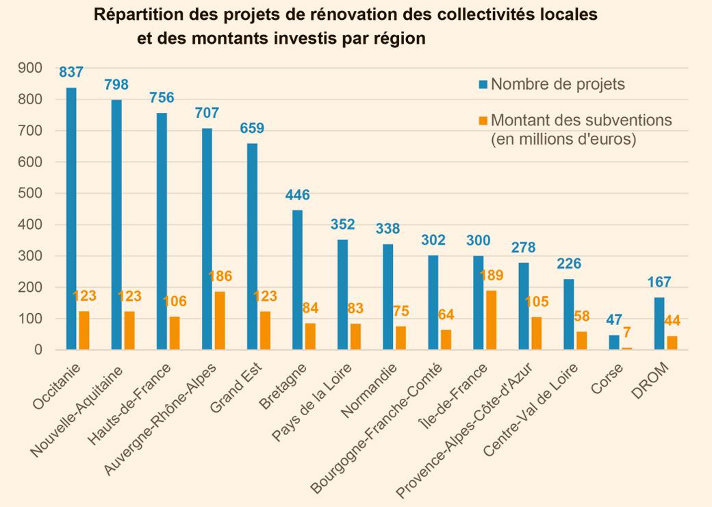 France relance 