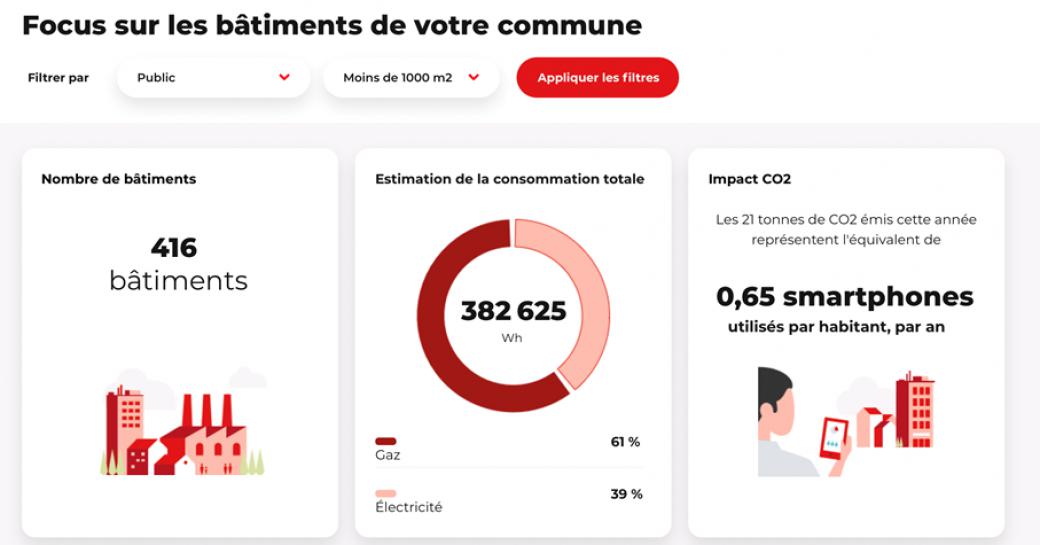 Infographie "Focus sur les bâtiments de votre commune"