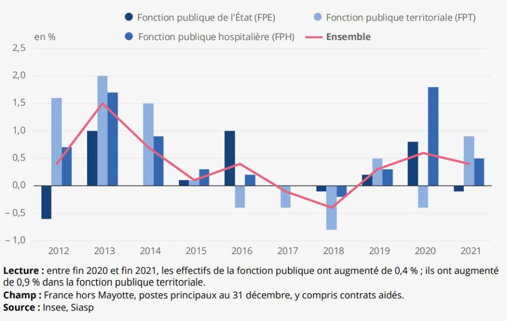 fonction publique 2021