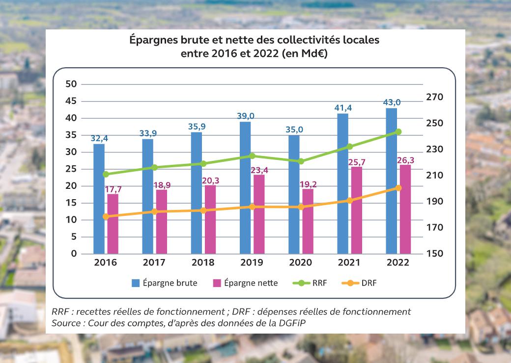 rapport finances locales 