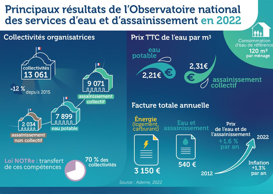 infographie