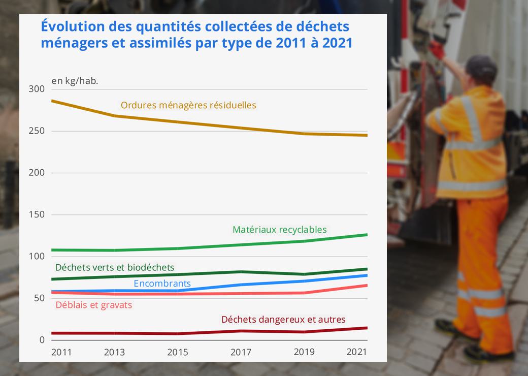 graphique