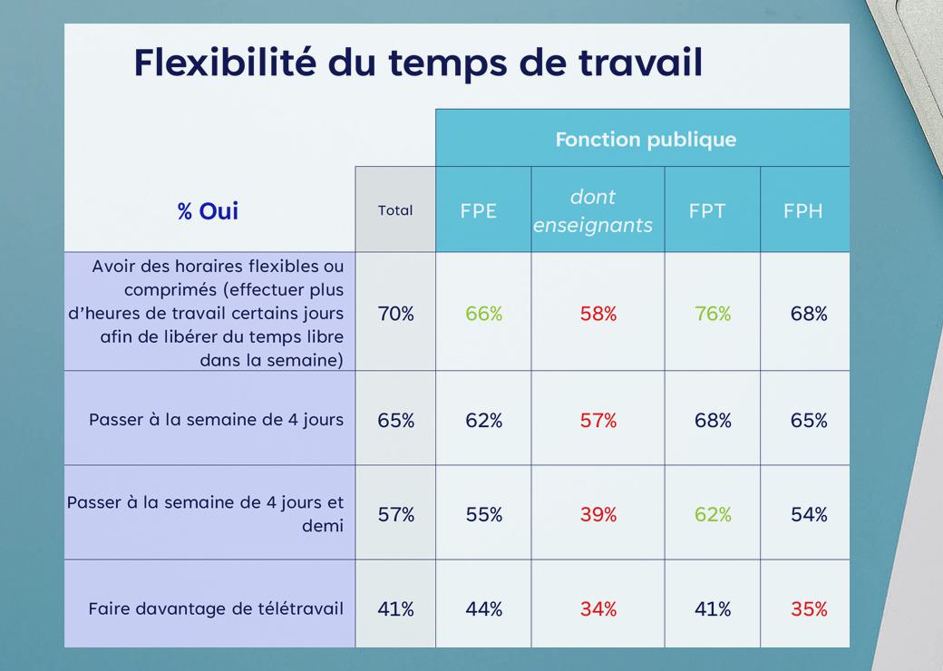 Tableau 