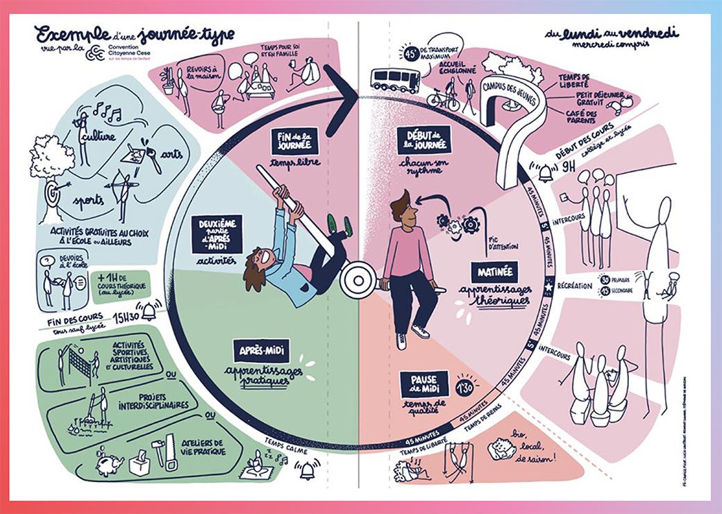 illustration temps de l'enfant 