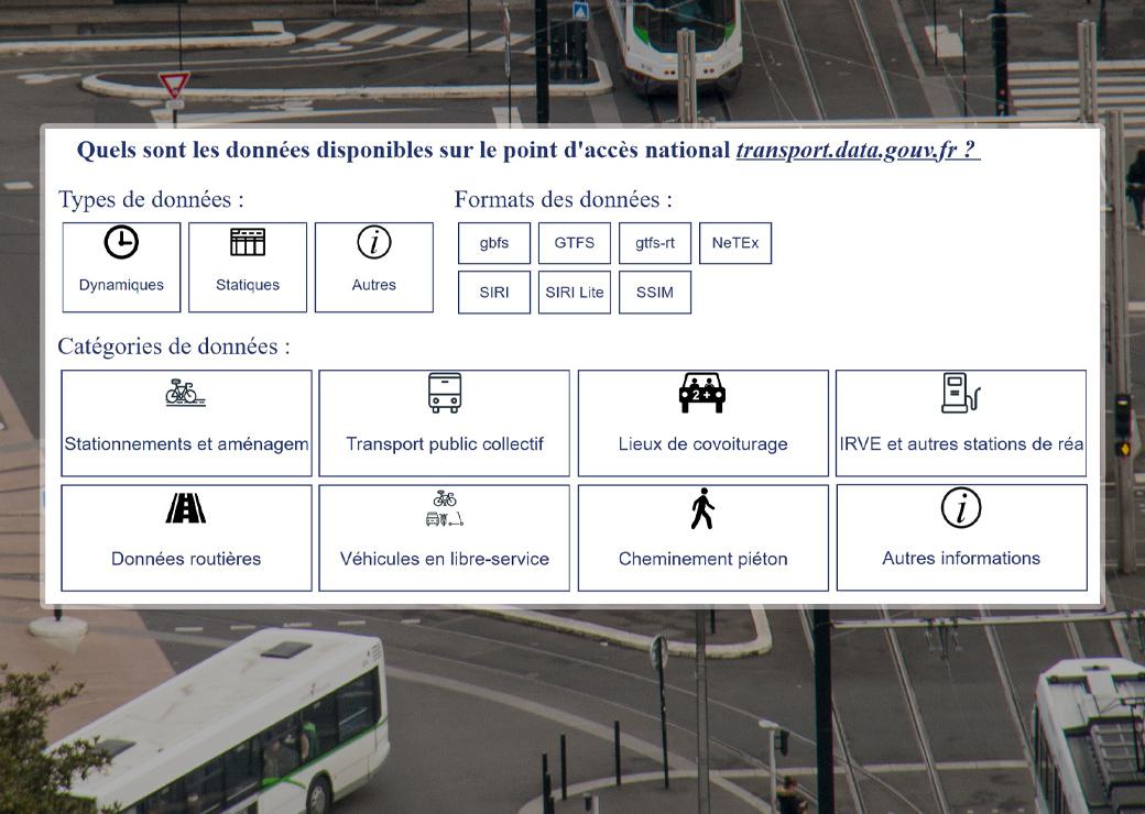 données disponnibles ur le point d'accès national 