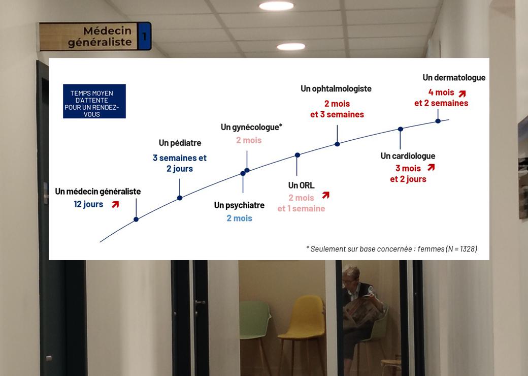temps moyen d'attente pour un rdv 