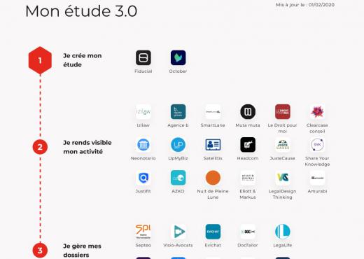 LegalTech cartographie - Mon étude 3.0