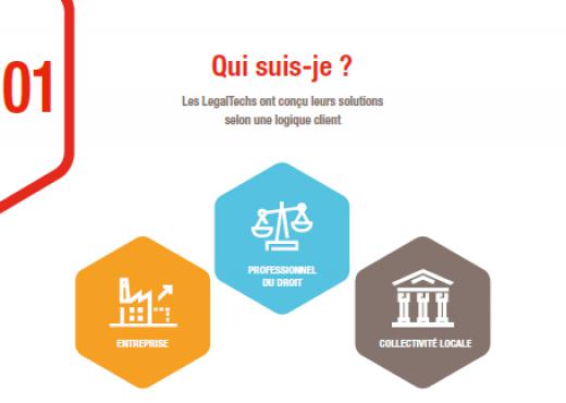 Banque des Territoires