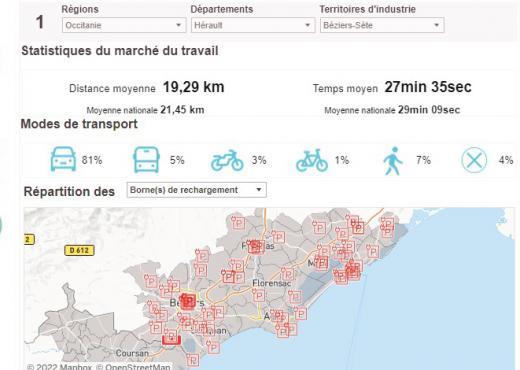 Dataviz - Territoires d'industrie