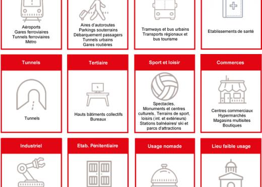 pictos lieux nécessitant connectivité