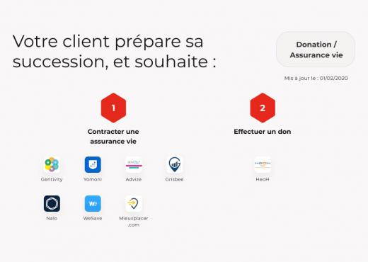 Legaltech cartographie - Donation Assurance vie