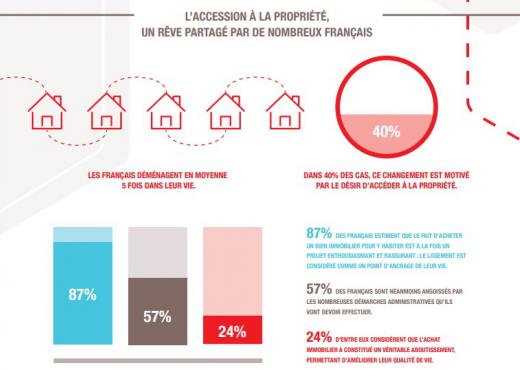 Les LegalTech de l'immobilier