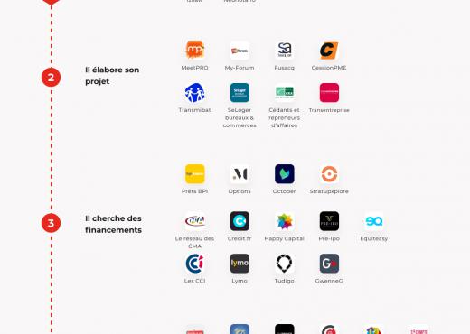 Legaltech - Cartographie création entreprise