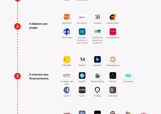 Legaltech - Cartographie création entreprise