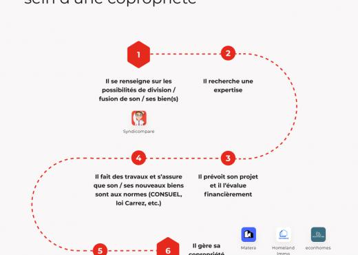 Legaltech - Copropriété