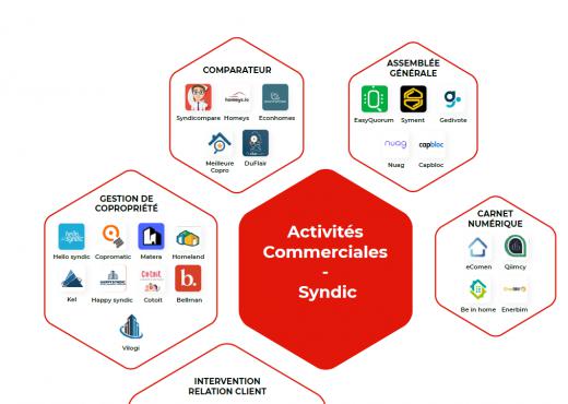 Activités commerciales - Syndic