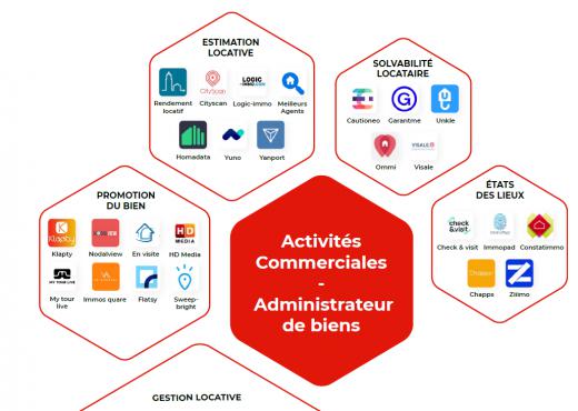 Activités commerciales - Administrateur de biens