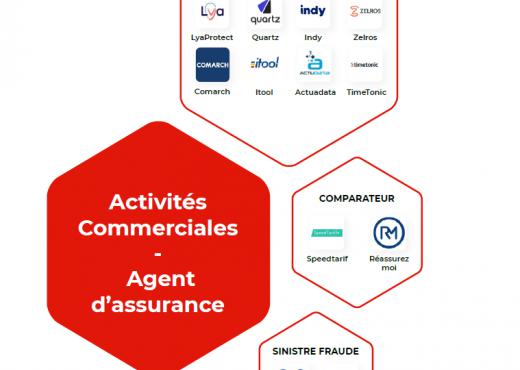 Activités commerciales - Agent d'assurance